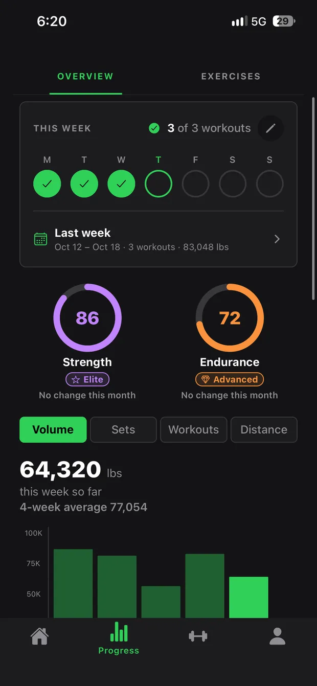 Progress overview with this week's training days, Strength and Endurance Score rings and a volume chart